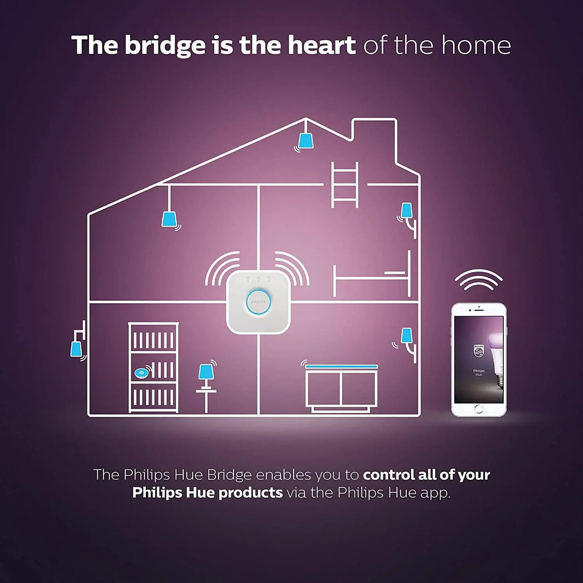 Philips Hue Bridge smart lighting features