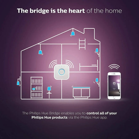 Philips Hue Bridge smart lighting features
