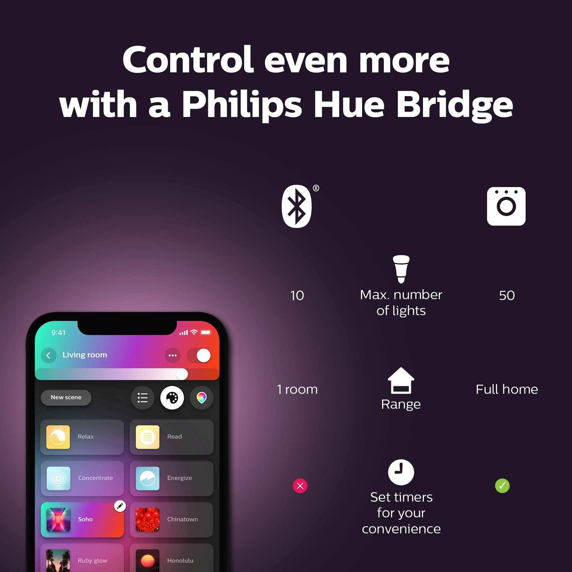Philips Hue Uae White And Colour Ambiance Led Smart Bulb,Bluetooth & Zigbee Compatible (Hue Bridge Optional),Works With Alexa & Google Assistant - Deluxe Electricals