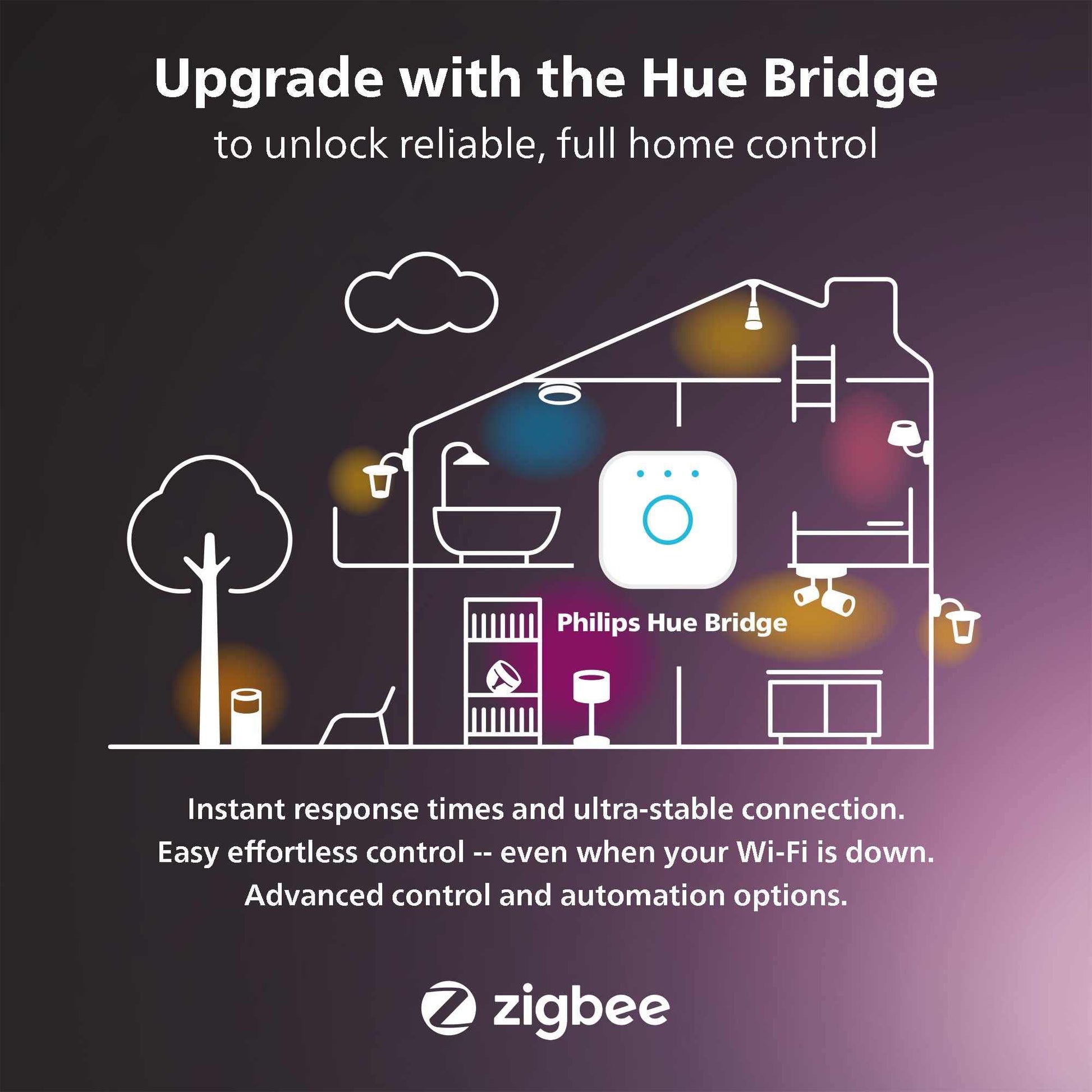 Philips Hue White and Colour Ambiance Smart Light 2 Pack [GU10 Spot] With Bluetooth. Works with Alexa, Google Assistant and Apple Homekit - Deluxe Electricals